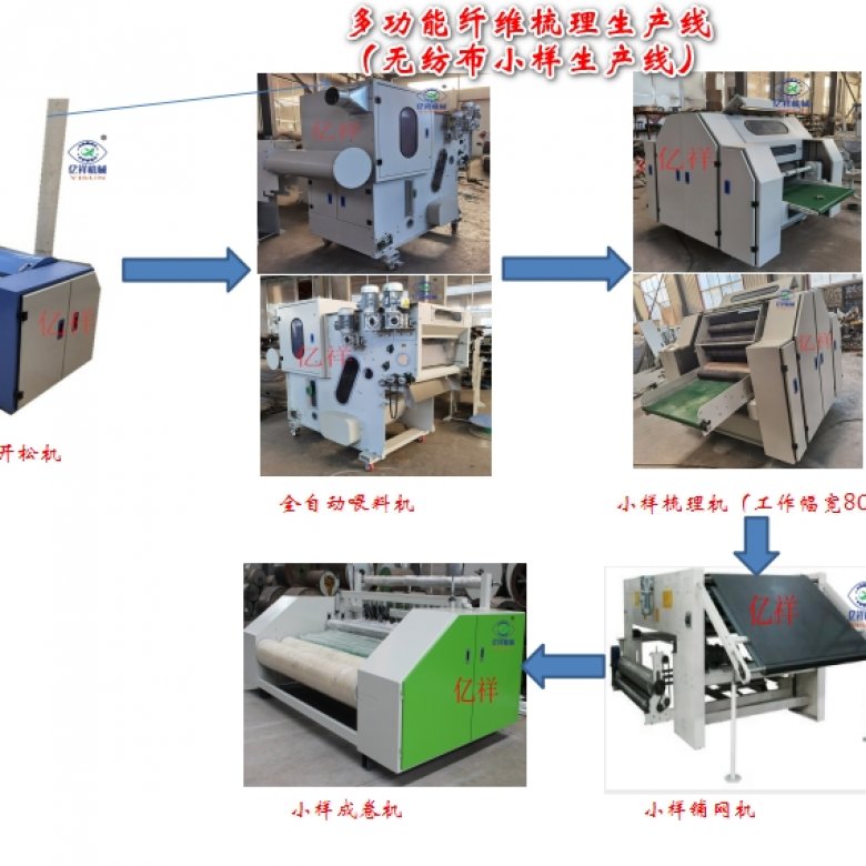 無紡布小樣生產(chǎn)線